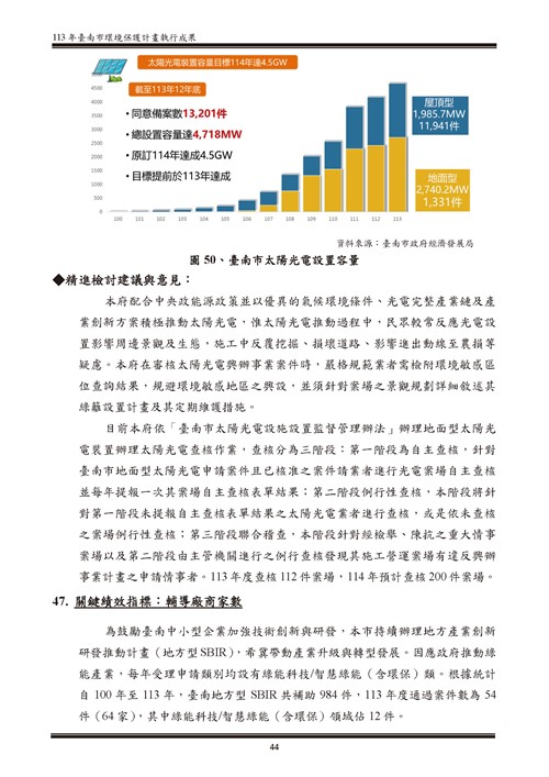 113 年臺南市環境保護計畫第99頁內容